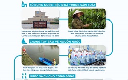 Nestlé Việt Nam và La Vie công bố mục tiêu hoàn trả 100% lượng nước sử dụng trong sản xuất năm 2025
