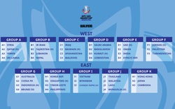 Việt Nam chỉ còn lại 2 đối thủ tại Vòng loại U23 châu Á 2022