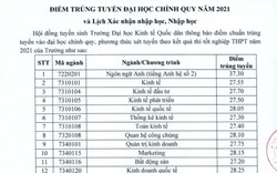 ĐH Kinh tế quốc dân công bố điểm chuẩn trúng tuyển đại học 2021, nhiều ngành từ 27 điểm trở lên