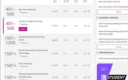 6 đại học của Việt Nam xuất hiện trong xếp hạng đại học thế giới THE WUR 2023