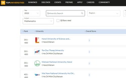 Năm đại học của Việt Nam xuất hiện trong bảng xếp hạng đại học thế giới QS WUR by subjects 2022 