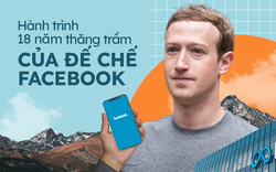 kèo nhà cái 88: Hành trình từ startup ra đời trong phòng ký túc xá Harvard đến ‘gã khổng lồ tỷ dân’ đang đối mặt nguy cơ hết thời