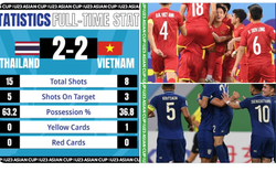 AFC nhận định ra sao về trận hòa Việt Nam – Thái Lan