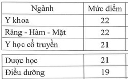 Công bố điểm sàn xét tuyển đại học nhóm ngành đào tạo giáo viên, sức khỏe năm 2022