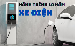 10 năm thay đổi ấn tượng của xe điện và tương lai phía trước