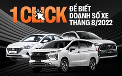Xáo trộn 'top' ô tô bán chạy tại Việt Nam: Xe gia đình Mitsubishi Xpander giữ vị trí đầu bảng, xe gầm cao áp đảo sedan