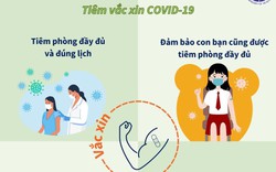 WHO và Bộ Y tế khuyến cáo biện pháp phòng, chống dịch COVID-19 trong tình hình mới