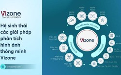 Vizone _ lời giải cho bài toán tối ưu vận hành thời 4.0