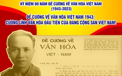 Nhiệm vụ giữ gìn sự trong sáng của Tiếng Việt trong Đề cương về Văn hóa Việt Nam 1943