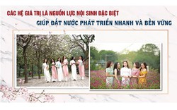 Bài 1: Khơi dậy và phát huy hệ giá trị con người Việt Nam