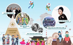 Nhiều hoạt động đặc sắc trong Ngày văn hóa Hàn Quốc tại Lào Cai - Sa Pa