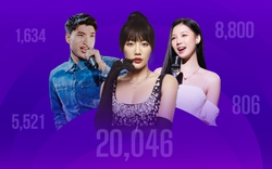 Hơn 20.000 bài hát Việt ra mắt trong năm 2023, thị trường nhạc Việt sôi động hơn bao giờ hết