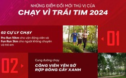 Những trải nghiệm lần đầu xuất hiện tại Chạy Vì Trái Tim 2024