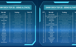 Solve for Tomorrow 2024 - Top 40 lộ diện với những ý tưởng lớn từ trái tim nhỏ