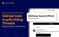 YouNet Media hợp tác cùng WeChoice Awards 2024: Chiến dịch đo lường & Tối ưu truyền thông trên Threads bằng dữ liệu Social Listening