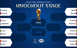 Lịch thi đấu vòng 1/8 VCK World Cup 2018