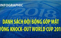 [Infogrphics]: Điểm mặt 16 anh tài vòng knock-out World Cup 2018