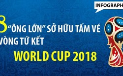 [Infographics]: Điểm mặt “bát vương” và lịch thi đấu Tứ kết World Cup 2018