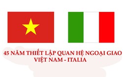 Hòa nhạc “IBLA-Vietnam award 2018” kỷ niệm 45 năm quan hệ ngoại giao Việt Nam - Italia