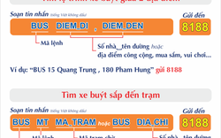 Đà Nẵng: Tra cứu hành trình xe buýt qua SMS và Zalo
