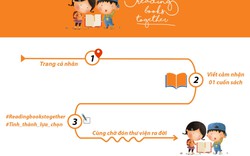 Cùng “Reading Books Together” xây dựng thư viện sách