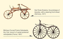 Cùng ngắm 100 xe đạp cổ từ những năm 1800 đến nay