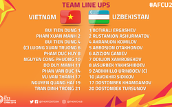 Hé lộ đội hình ra sân U23 Việt Nam vs U23 Uzbekistan