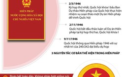 [Infographics] 70 năm Hiến pháp đầu tiên của nước Việt Nam