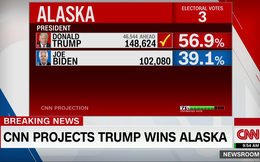 Bầu cử Mỹ: Tổng thống Donald Trump thắng bang Alaska