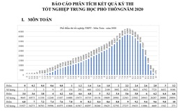 Cả nước có hai thí sinh đạt điểm 10 môn Ngữ văn, điểm trung bình các môn thi cao hơn năm trước