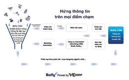 Chìa khóa bứt phá cho doanh nghiệp tăng giá trị vòng đời lên gấp 3 lần