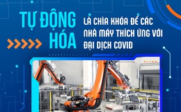 Robot công nghiệp sẽ là chìa khóa để các nhà máy đương đầu với Covid 19