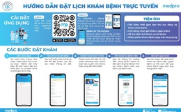 Medpro - Ứng dụng hỗ trợ người bệnh Đăng ký thăm khám từ xa