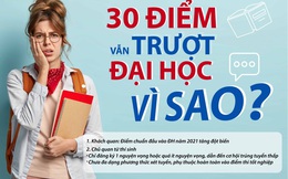 “30 điểm vẫn trượt đại học” và bí kíp giắt lưng cho thí sinh 2k4