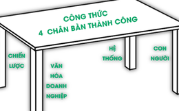 4 nền tảng xây dựng doanh nghiệp trường tồn 