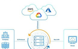 Khó khăn của doanh nghiệp khi lưu trữ dữ liệu trên Cloud quốc tế