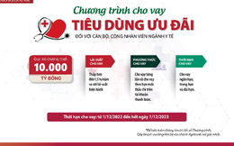 Agribank triển khai ưu đãi cho vay tiêu dùng với CBCNV ngành y tế