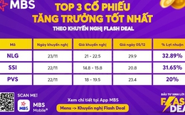 Chọn đúng thời điểm thị trường "ấm" lên, MBS tung ra một loạt chương trình "khủng" hỗ trợ NĐT