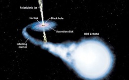 Bất ngờ phát hiện hố đen &quot;quái vật&quot; có tốc độ quay chậm bất thường