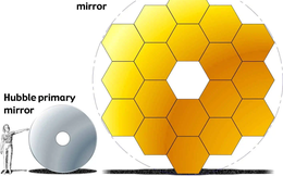 James Webb và Hubble: Sự so sánh đầy suy nghĩ!