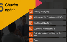 PwC Việt Nam chính thức ra mắt dịch vụ đào tạo PwC's Academy