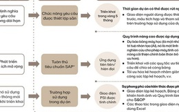 Áp dụng Công nghệ giúp doanh nghiệp Việt ngành thực phẩm và đồ uống nắm bắt cơ hội thị trường