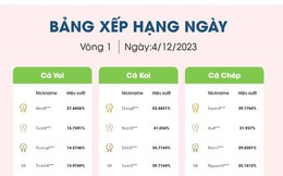 1 NĐT chứng khoán “bật ngửa” khi được thông báo đạt giải tại Chứng trường Bạc tỷ