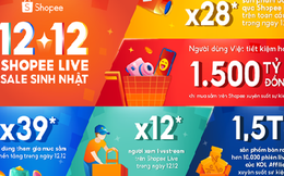 Shopee lập kỷ lục số sản phẩm bán ra qua livestream tăng gấp 28 lần trong ngày 12.12