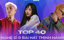 Top 40 nghệ sĩ và bài hát thịnh hành nhất Vpop năm 2023: Tăng Duy Tân lập cú đúp