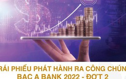 BAC A BANK tiếp tục chào bán hơn 25 triệu trái phiếu đợt 2