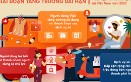 Shopee dự đoán 3 xu hướng tiêu dùng nổi bật tại Việt Nam năm 2023