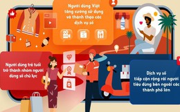 Shopee dự đoán 3 xu hướng tiêu dùng nổi bật tại Việt Nam năm 2023 