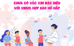 Tăng cường phòng bệnh cho trẻ khi vào mùa virus hợp bào hô hấp