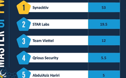 Nhóm kỹ sư GenZ của VCS lọt Top 3 Cuộc thi bảo mật thế giới